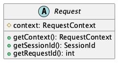 Class diagram of the Request