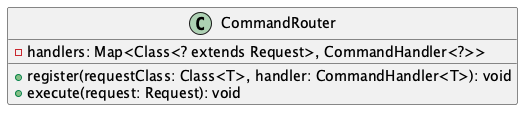 Class diagram of the CommandRouter