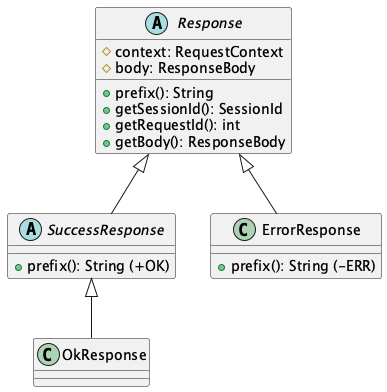 Class diagram of the response interface and built-in implementations