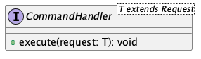 Class diagram of the CommandHandler