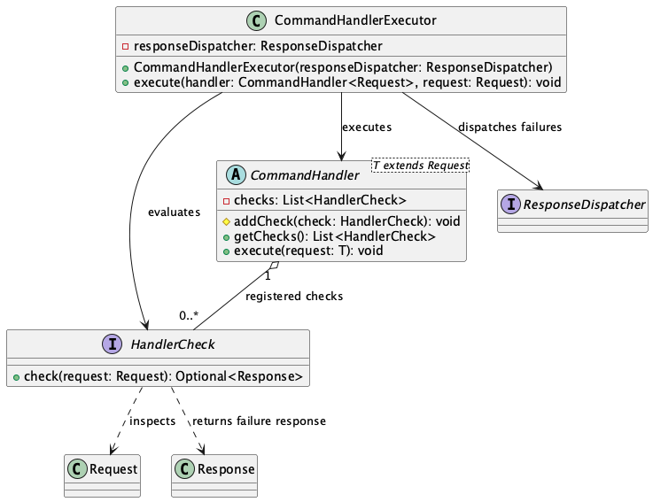 Class diagram of HandlerCheck and CommandHandlerExecutor